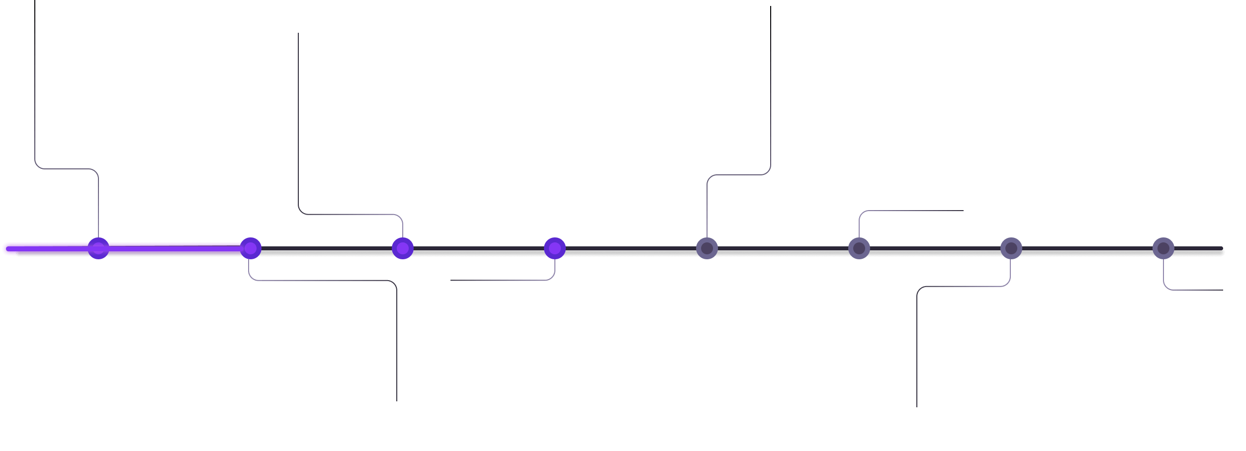 Roadmap