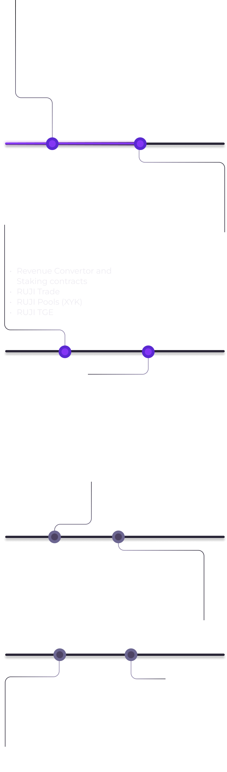 Roadmap Mobile